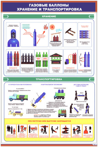 Плакат: Газовые баллоны. Хранение и транспортировка