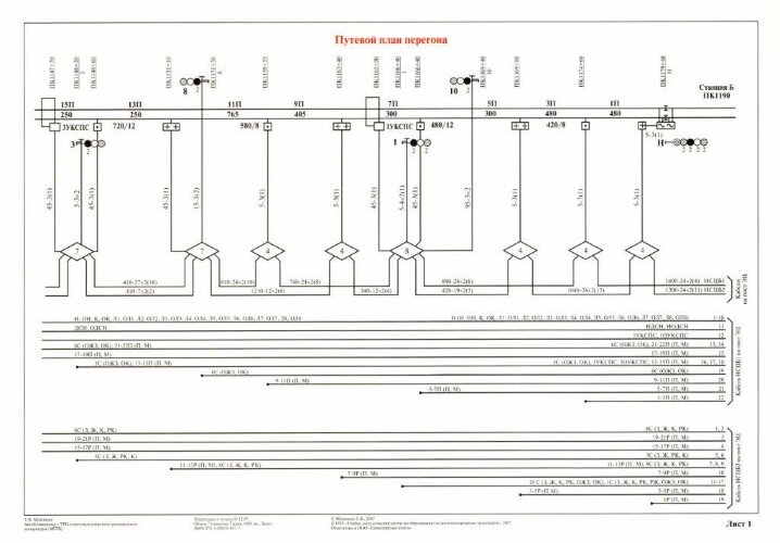 Плакат: Путевой план перегона (лист 1)