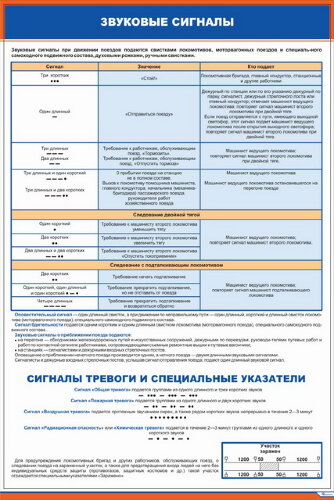 Плакат: Звуковые сигналы