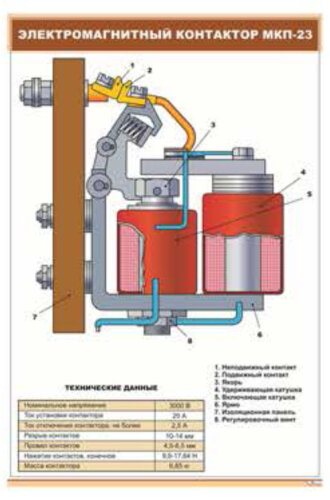 Плакат Электромагнитный контактор МКП-23
