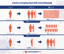 Плакат Сила социальной изоляции