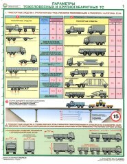 Комплект плакатов: Перевозка крупногабаритных и тяжеловесных грузов автомобильным транспортом, 4 листа