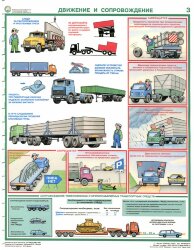Комплект плакатов: Перевозка крупногабаритных и тяжеловесных грузов автомобильным транспортом, 4 листа