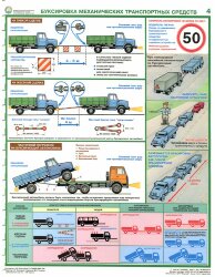 Комплект плакатов: Перевозка крупногабаритных и тяжеловесных грузов автомобильным транспортом, 4 листа