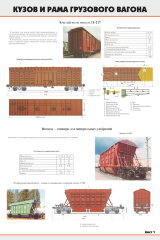 Комплект плакатов: Кузов и рама грузового вагона (4 листа)