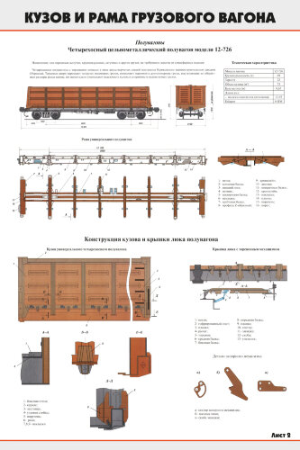 Комплект плакатов: Кузов и рама грузового вагона (4 листа)