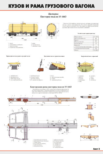 Комплект плакатов: Кузов и рама грузового вагона (4 листа)