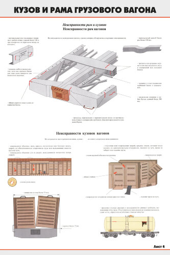 Комплект плакатов: Кузов и рама грузового вагона (4 листа)