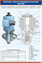 Плакат Вентиль электропневматический ВВ-32ШД