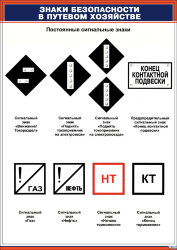 Комплект плакатов: Знаки безопасности в путевом хозяйстве, 8 шт.