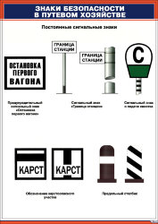Комплект плакатов: Знаки безопасности в путевом хозяйстве, 8 шт.