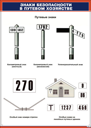 Комплект плакатов: Знаки безопасности в путевом хозяйстве, 8 шт.