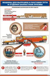 Плакат: Машины для выправки и рихтовки пути и отделки балластной призмы