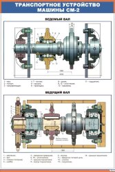 Плакат: Транспортное устройство машины СМ-2