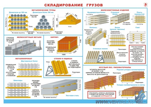 Плакат "Складирование грузов" А2