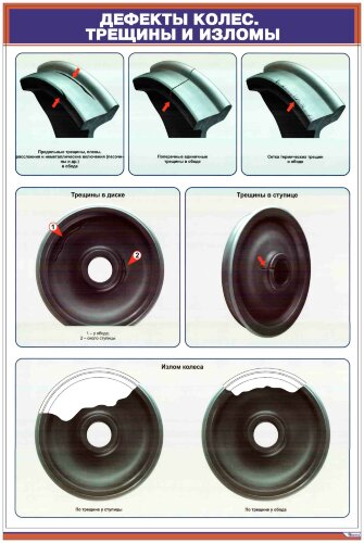 Плакат: Дефекты колес. Трещины и изломы