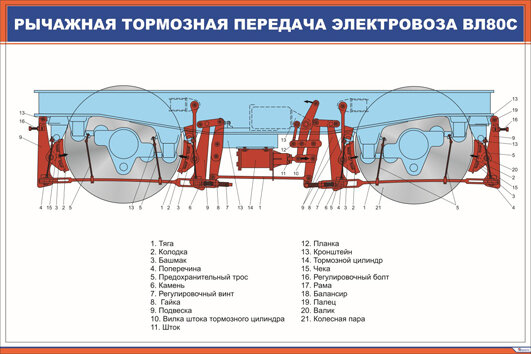 Плакат Рычажная тормозная передача электровоза ВЛ-80с