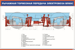 Плакат Рычажная тормозная передача электровоза ВЛ-80с