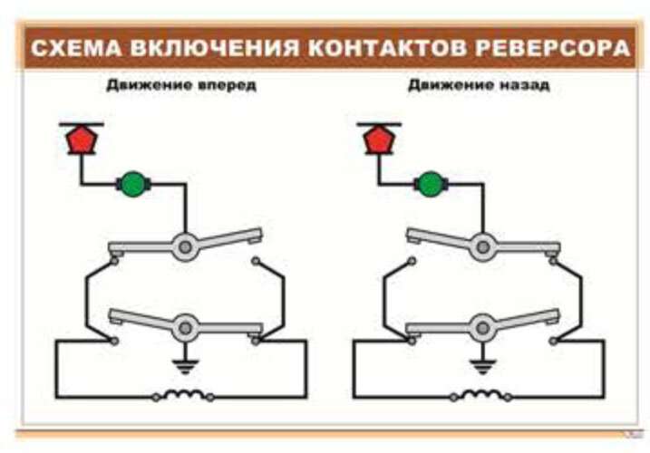 Плакат: Схема включения контактов реверсора