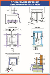 Плакат Принципы построения электромагнитных реле