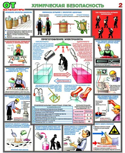 Комплект плакатов: Безопасность при работе с аккумуляторами, А2, 3 листа