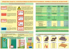 Плакат "Средства индивидуальной защиты от поражения электротоком" А2