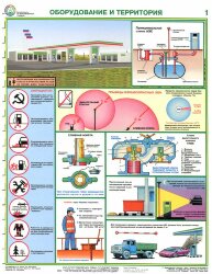 Комплект плакатов: Безопасность работ на АЗС, 3 листа