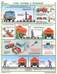 Комплект плакатов: Безопасность работ на АЗС, 3 листа