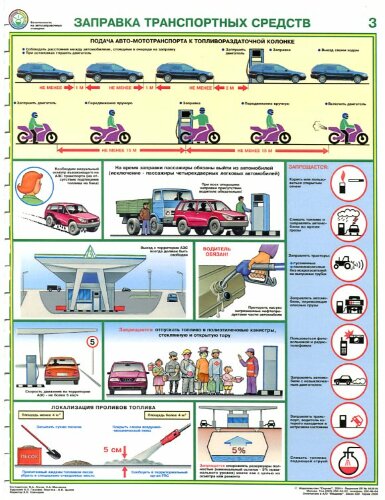 Комплект плакатов:  Безопасность работ на АЗС, 3 листа