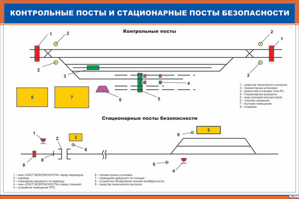 Плакат: Контрольные посты и стационарные посты безопасности