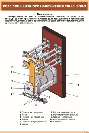 Плакат: Реле повышенного напряжения РПН-5, РПН-3