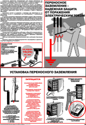 Плакат: Установка переносного заземления, 1 штука