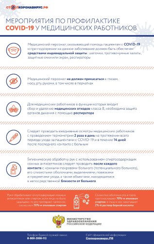 Плакат Профилактика коронавирусной инфекции у медицинских работников
