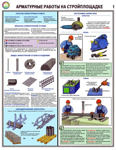 Комплект плакатов: Арматурные работы на стройплощадке, А2, 3 листа