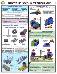 Комплект плакатов: Арматурные работы на стройплощадке, А2, 3 листа
