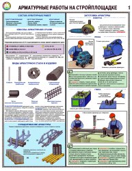 Комплект плакатов: Арматурные работы на стройплощадке, А2, 3 листа