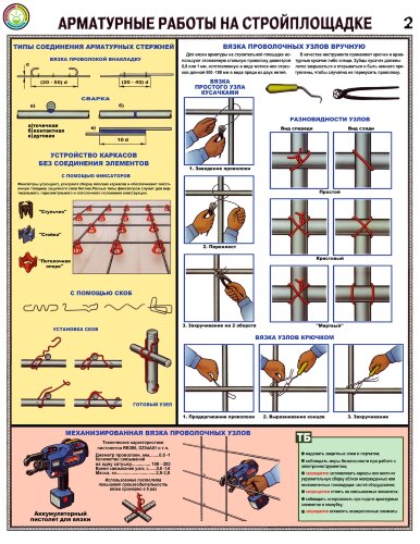 Комплект плакатов: Арматурные работы на стройплощадке, А2, 3 листа