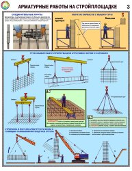 Комплект плакатов: Арматурные работы на стройплощадке, А2, 3 листа