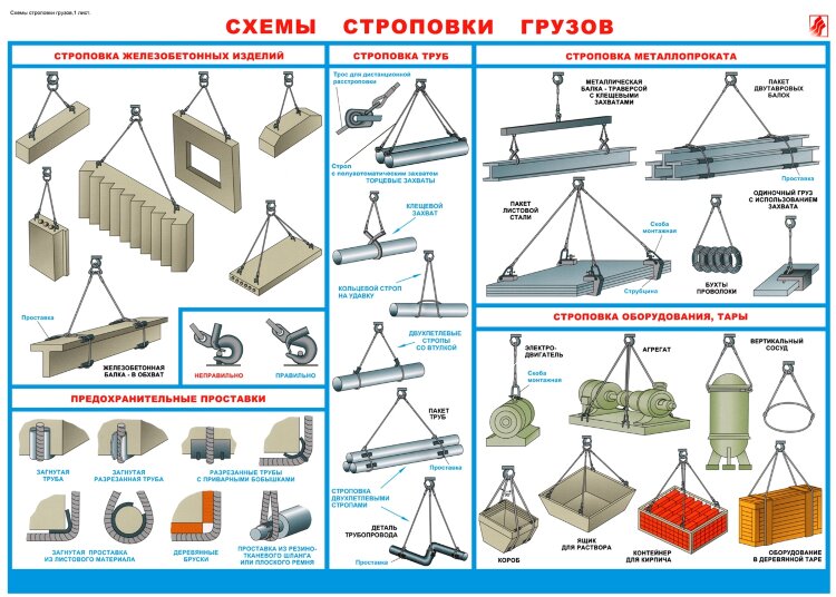 Плакат схема строповки