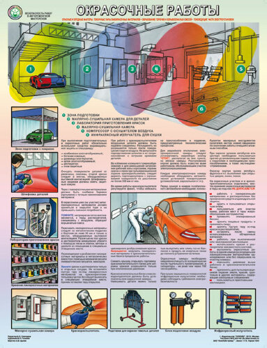 Плакат Безопасность в авторемонтной мастерской. Окрасочные работы, 1 лист