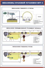 Плакат: Механизмы крановой установки МПТ-4