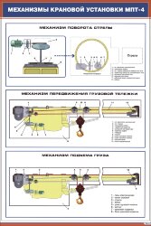 Плакат: Механизмы крановой установки МПТ-4