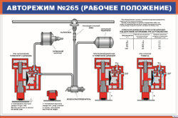 Плакат: Авторежим №265 (рабочее положение)