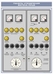 Плакат: Панель управления вагона РИЦД