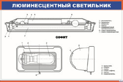 Плакат: Люминесцентный светильник