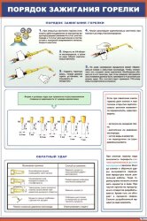 Плакат: Порядок зажигания горелки