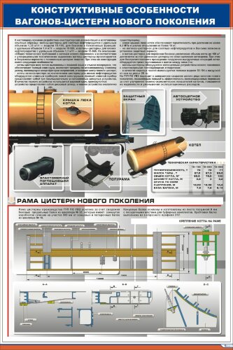 Плакат Конструктивные особенности вагонов-цистерн нового поколения