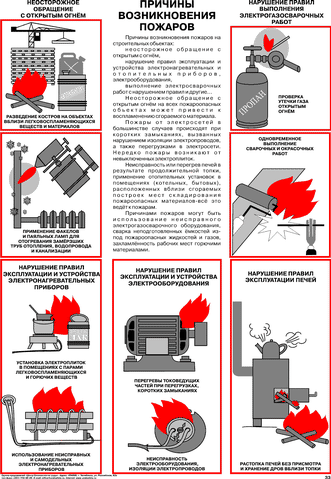Плакат Причины возникновения пожаров, 1 штука