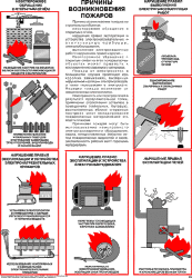 Плакат Причины возникновения пожаров, 1 штука