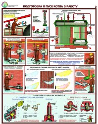 Комплект плакатов: Безопасная эксплуатация паровых котлов, А2, 5 листов